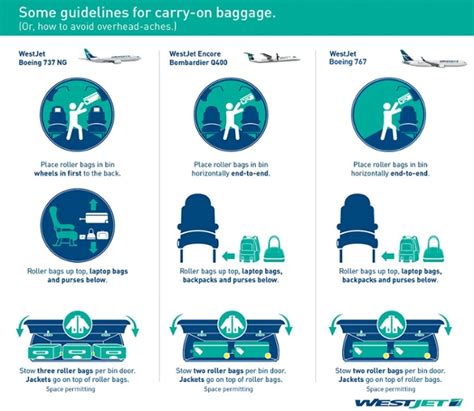 westjet allowed carry on items.